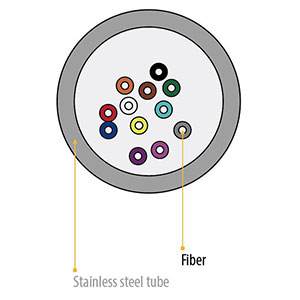 Flexible Steel Tube Armored Fiber Bundle Unit