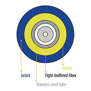 Simplex Flexible Steel Tube Armored Optical Fiber Cable